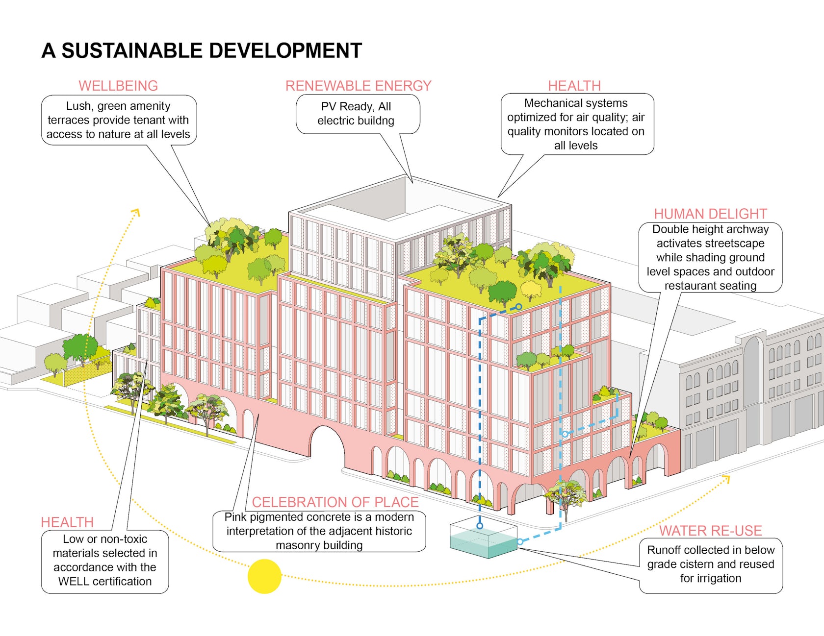 © Hawkins\Brown